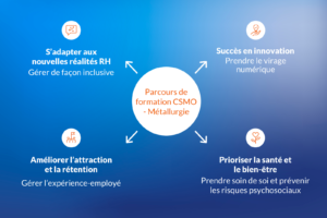 Parcours de formation CSMO 