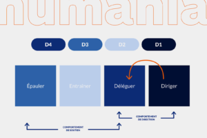 Étapes pour déléguer efficacement